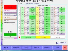 실시간 온도 표시